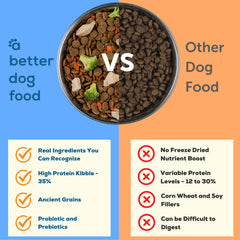 A Better Treat freeze-dried raw pieces showcase visible ingredients and preserved nutrients for hearty meals