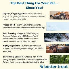 A Better Treat organic chicken breast offers gentle digestibility for sensitive stomachs