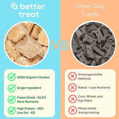 A Better Treat single-ingredient chicken breast treat for sensitive stomach dogs.