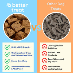 A Better Treat beef liver close-up, organic, single-ingredient formula suitable for sensitive stomachs.