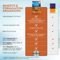 Addiction Wild Kangaroo ingredients New Zealand origin and limited protein