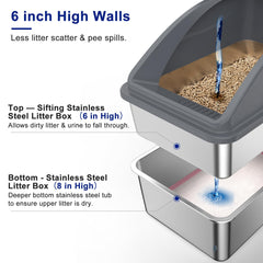 AIPERRO litter box lid with splash guard demonstrates private space and reduced scatter