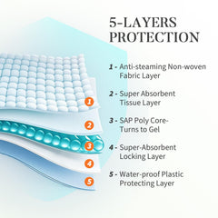 Amorstra FlashDry technology cross-section showing gel-forming core for odor control