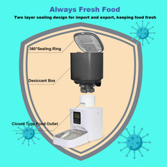 Andoll Home desiccant box emphasizes moisture control for fresh kibble.