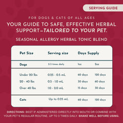 Animal Essentials seasonal allergy dog packaging on shelf provides clear product information.