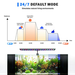 AQQA DIY mode enables custom colors, timing, and brightness controls