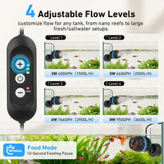 AQQA Magnetic Wave Maker controller view with LEDs for precise flow control