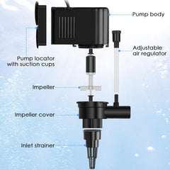 AquaMiracle energy-efficient motor interior view highlights low energy operation