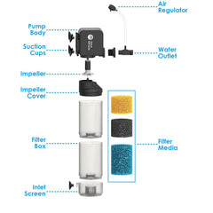 AquaMiracle fine-sponge polishes water for crystal-clear clarity.