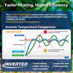 AquaMiracle submersible heater installed in a small fish tank for steady warmth.