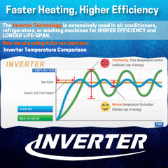 AquaMiracle Upgraded 15W mini heater external thermostat display with temp readings