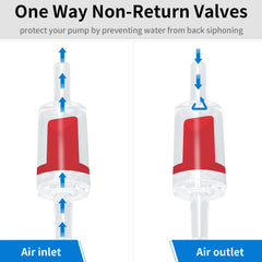 AQUANEAT valve installed between pump and tank reduces backflow.