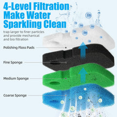 AQUANEAT black fine pad targets fine particles for crystal-clear water.