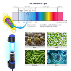 Ayamaxon UV-C Aquarium Light timer settings image illustrates flexible operation for energy efficiency.
