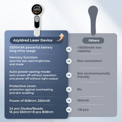 Azyldred cold-laser therapy device side view showing portable design for pets.