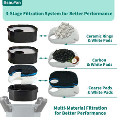 Beaufan coarse filter pads trap debris to keep the tank cleaner.