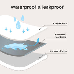 Bedsure waterproof lining closeup protects sherpa from spills and keeps furniture cleaner.