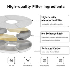 BEQ replacement filters inside box showing 12-pack convenience for six months