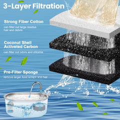 Beyolike fountain compatibility image shows 67oz and 108oz models.