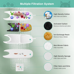 BFLICROY replace-filter-2-4-weeks guidance visual for regular pet-water maintenance