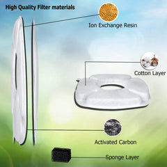 BRENSTEN carbon filter closeup for Veken 95oz shows filtration media