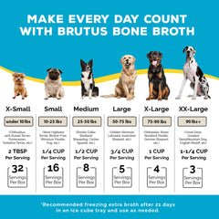 Brutus Bone Broth label highlights glucosamine and chondroitin ingredients