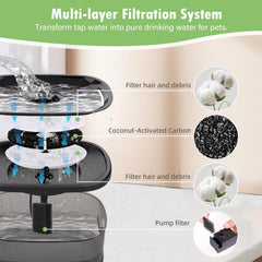 BTRSOLUS dog water fountain setup showing easy replacement filters for pets.
