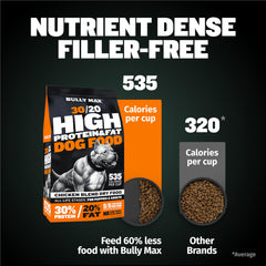 Bully Max whitefish meal image emphasizes omega fatty acids for coat health.