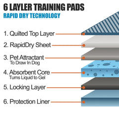 BV Puppy Pads XL offer 28 by 34 inches for wide indoor coverage.