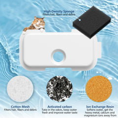 Close-up on Cabiclean filter layers highlighting odor control and metal ion reduction.