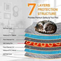 CANMIL cat heating pad shows six temperature settings for customizable comfort.