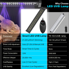 Capybland UVB light 16in controller panel — auto modes and manual adjustments for day-night cycling.