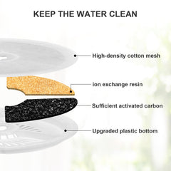 Carcent four-layer filtration closeup emphasizes cotton, activated carbon, ion resin, and ABS grid for cleaner water.
