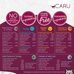 Caru Classics Turkey Stew turkey meat chunks to boost protein appeal.