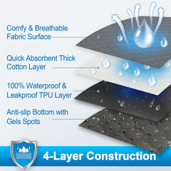 Casa Paw Washable Pee Pad absorbent layer demonstrates moisture control.