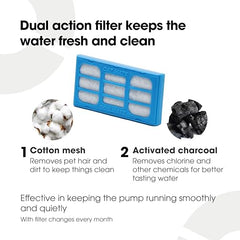 Cat Mate filter cartridge six-pack side view showing packaging.