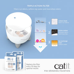 Catit PIXI pink fountain water level window indicates low-water alert for easy maintenance.
