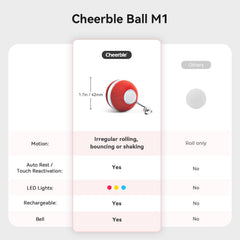 Cheerble Interactive Cat Ball Toy in motion demonstrates unpredictable movements.