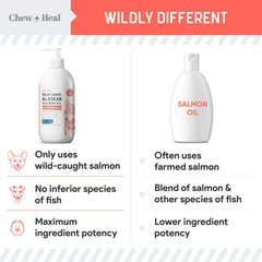 Chew + Heal Labs salmon oil rich in omega-3 and omega-6 for skin support.