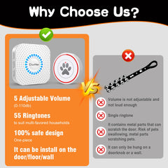 ChunHee smart dog door bell two-buttons closeup shows simple signaling option.