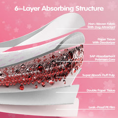 Cibaabo 6-layer leak-proof structure keeps floors dry and odor-free.