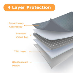 Cimiycob liner with non-slip backing stays in place during play.