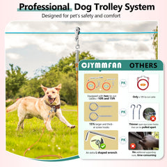 CJYMMFAN chew-proof wire prevents chewing damage while keeping dogs safely tethered.
