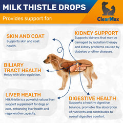 Clear Max Milk Thistle bottle label shows GMO-free, vet-approved formula