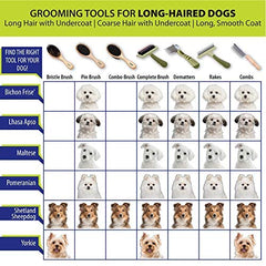 Coastal Pet Safari Comfort Grip Curry Brush deshedding wet or dry fur for a cleaner coat.