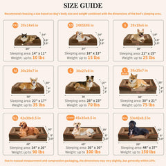 Comfort Expression orthopedic dog bed four sided wrapping communicates secure feel for anxious dogs