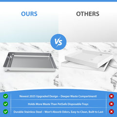 COSPARX custom-fit for PetSafe Scoop-Free boxes delivers snug alignment