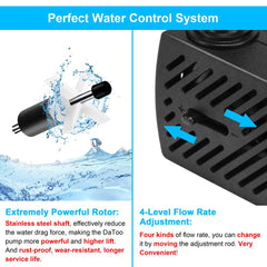 DaToo flow-rate adjustment view shows four levels for flexible control