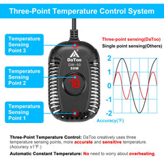 DaToo three-sensor setup demonstrates precise temperature control for stable aquarium climate.