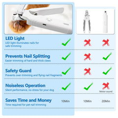 Deisunpet pet nail grinder in action for smooth shaping.